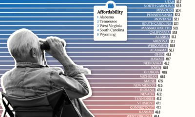 Ranked: The World's Top 25 Websites in 2023