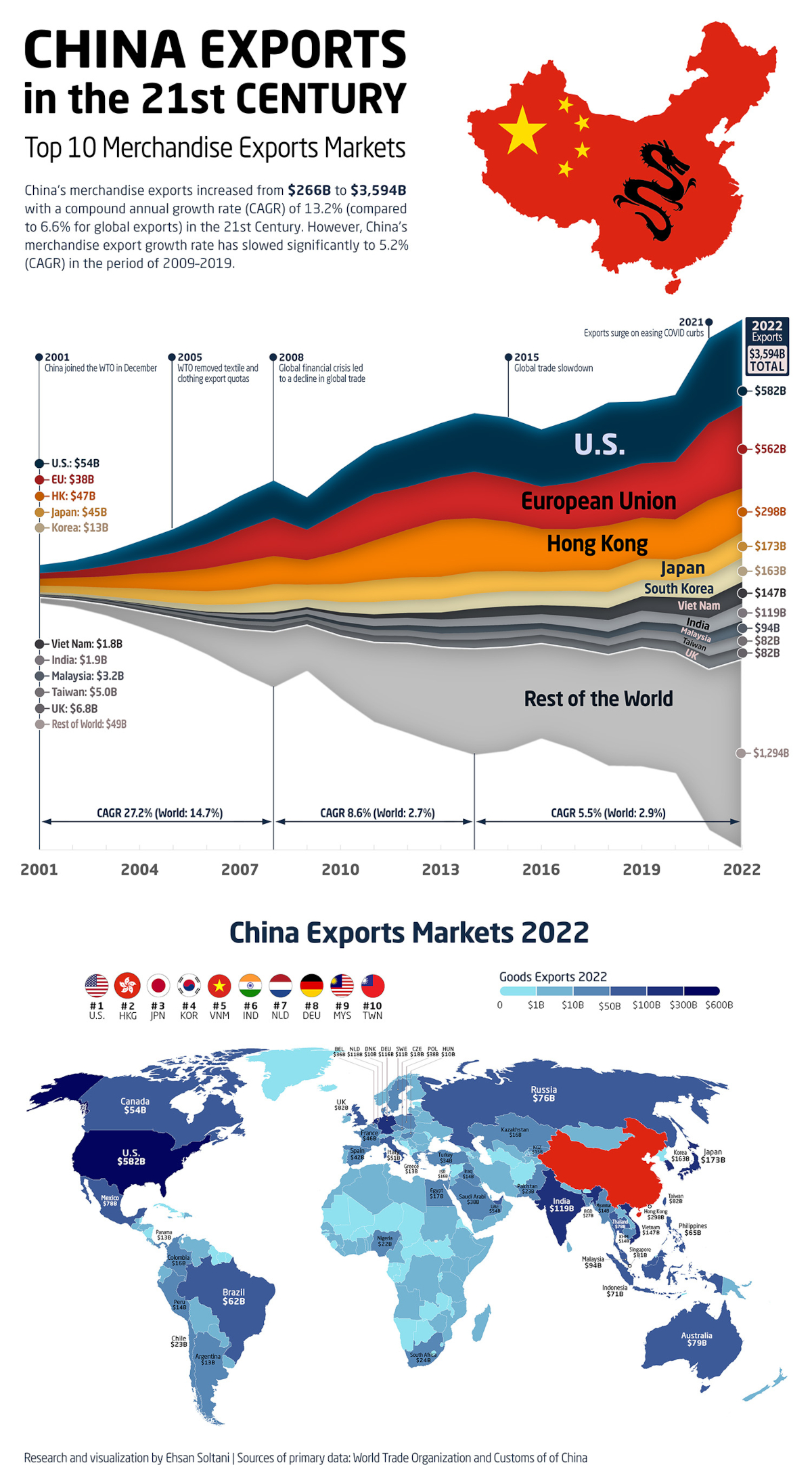 A map and graph of the destination and growth of China's exports in the 21st century.