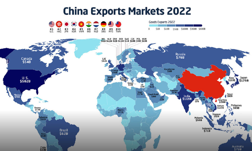 Which country does China export the most to?