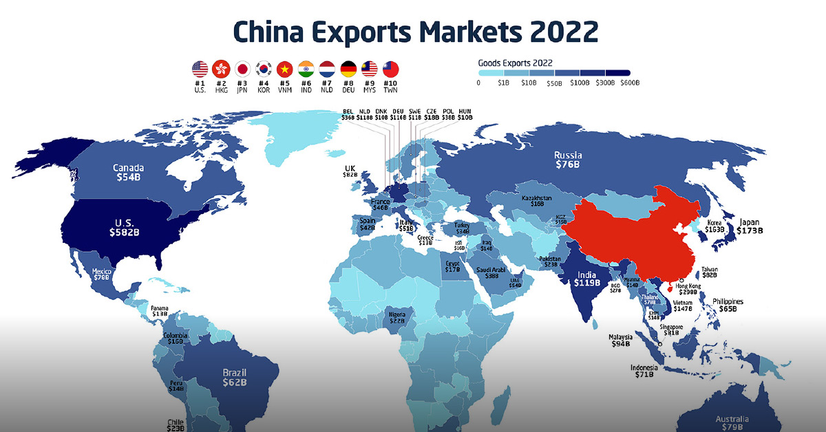 A map of the the biggest export destinations of China's exports in 2022.