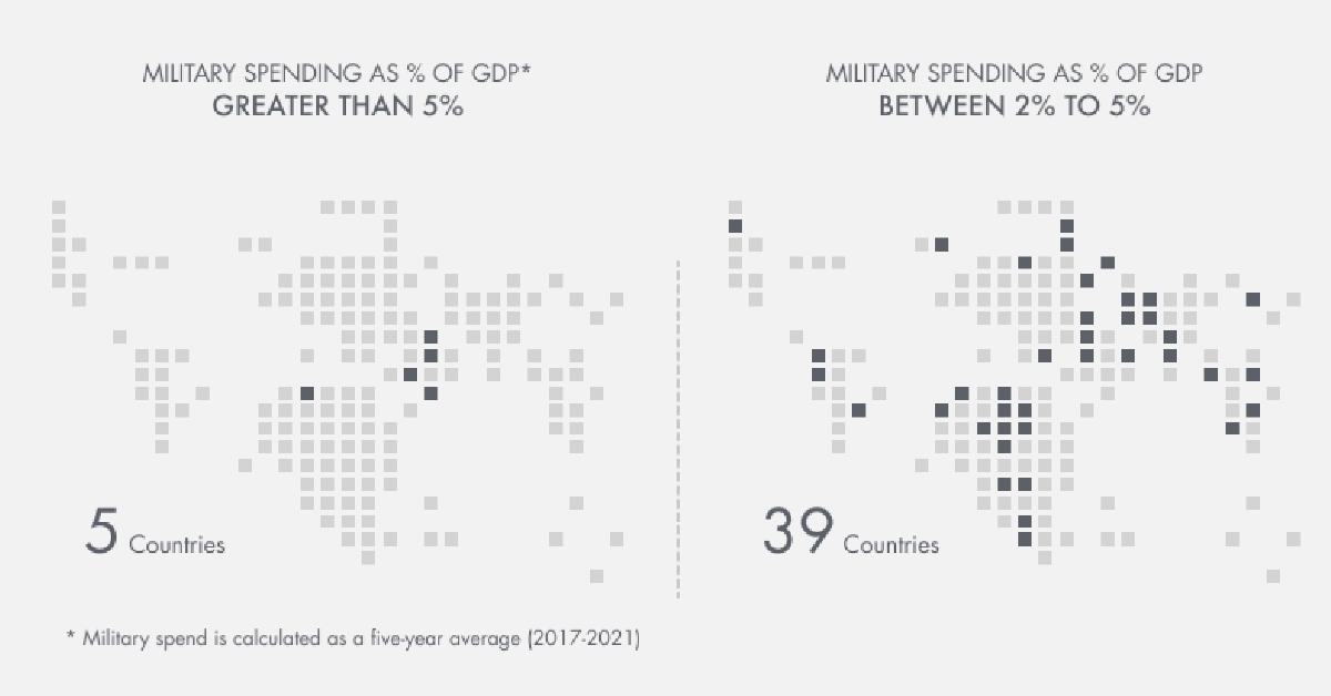 A map showing countries' military spend as a percentage of their gross domestic product.