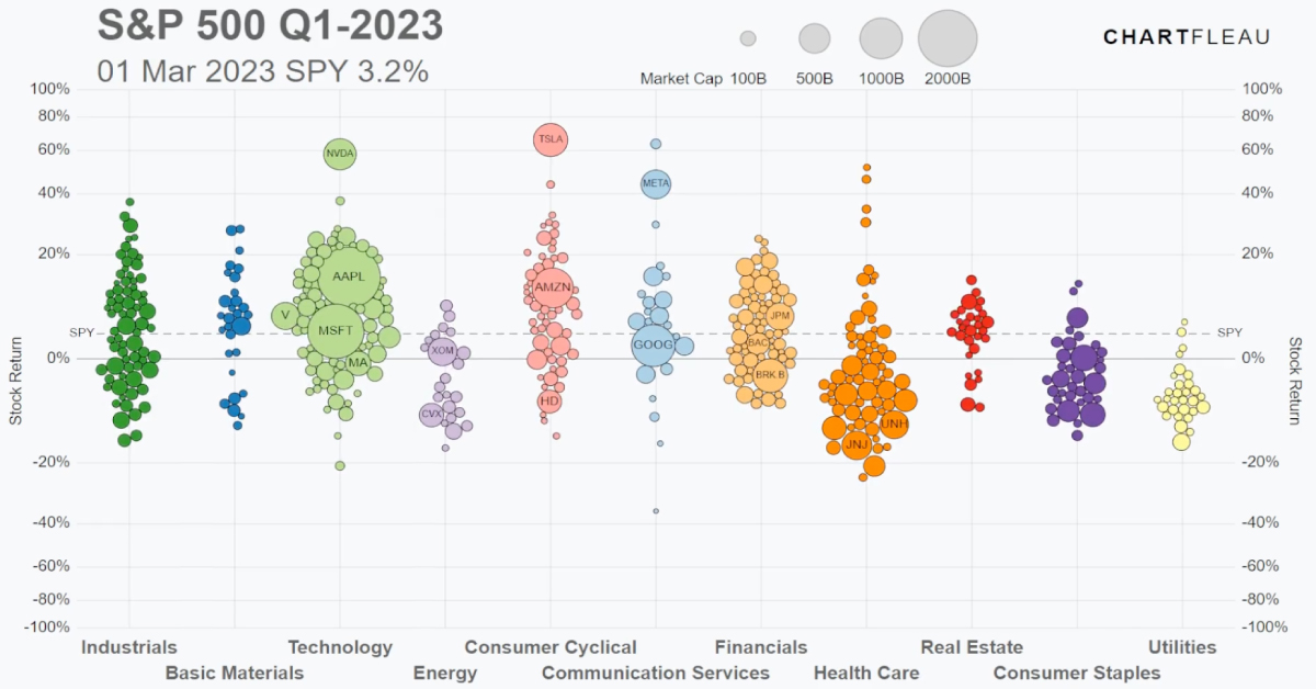 Which country stock market gives best returns?