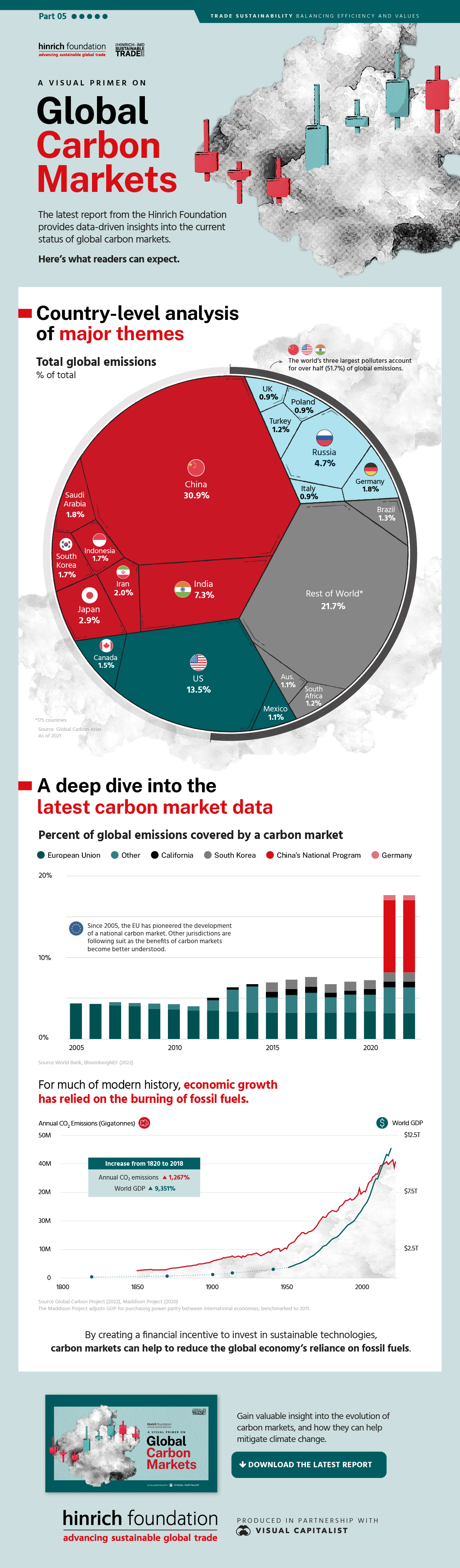 Carbon Markets: What They Are and How They Work