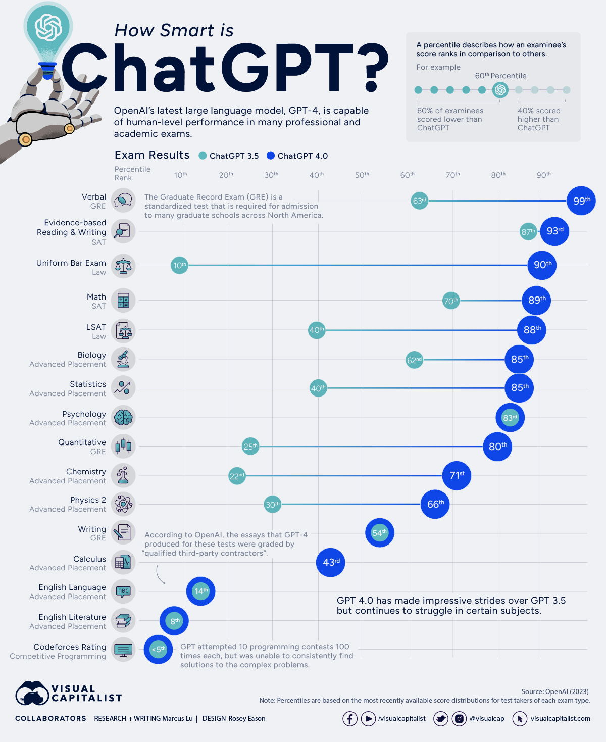 Revolutionizando a Tradução: Uma Visão das Capacidades do ChatGPT