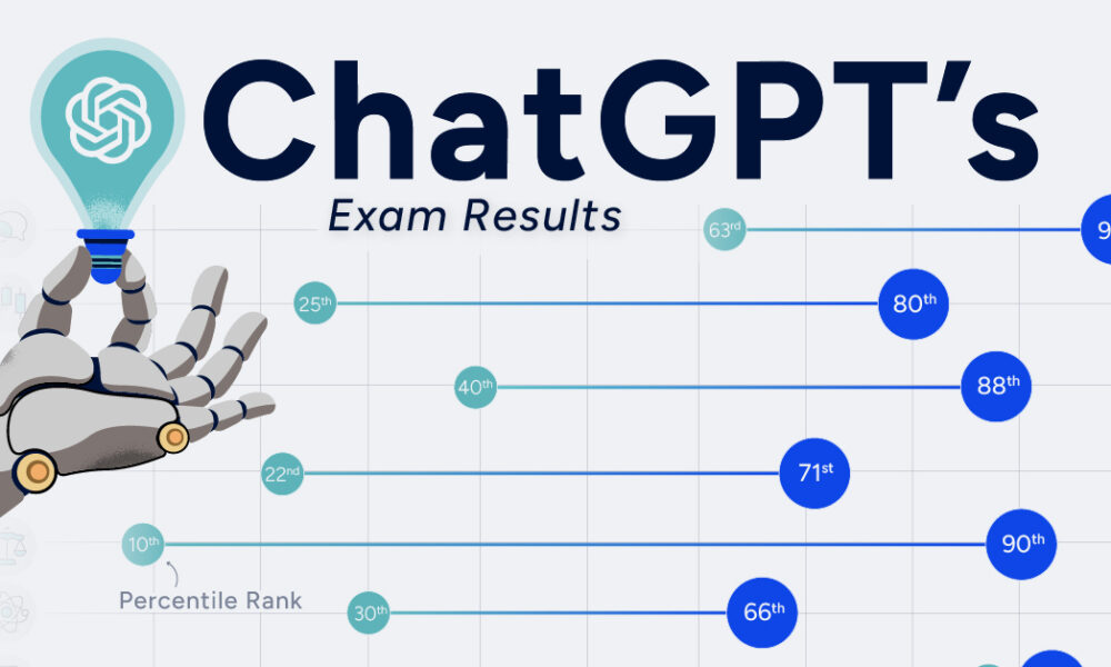 Explained] ChatGPT: What is it, How Does it Work, And More - MySmartPrice