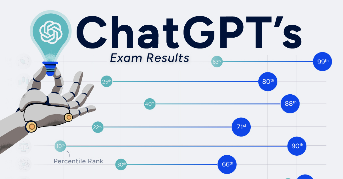 Revealing ChatGPT's IQ: You might be surprised! How smart is ChatGPT?