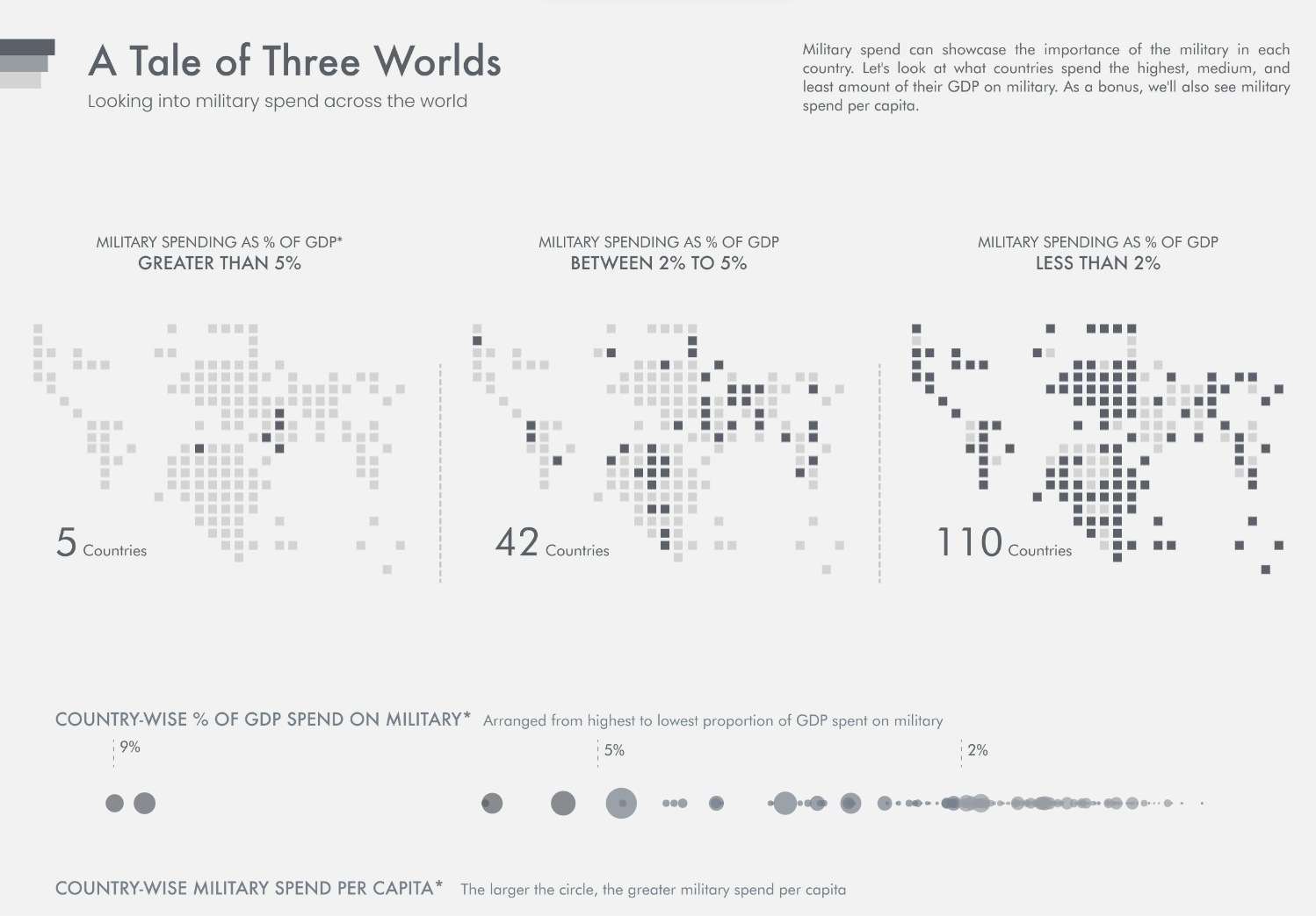 A map showing countries' military spend as a percentage of their gross domestic product.