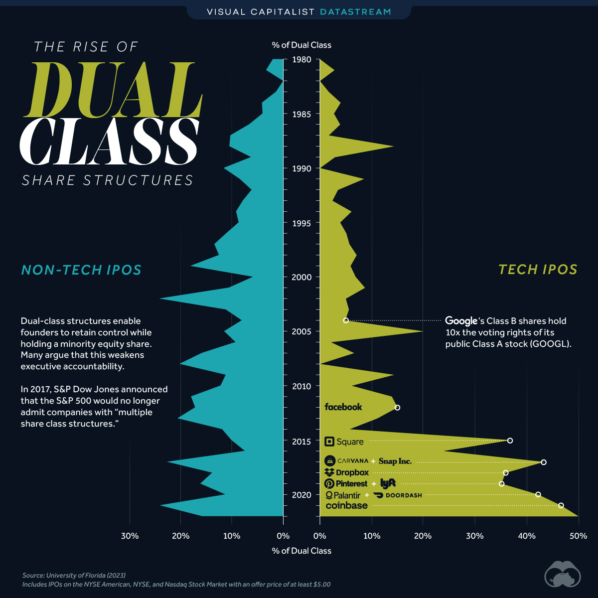 An amazing 2020 for tech stocks, in charts - Protocol