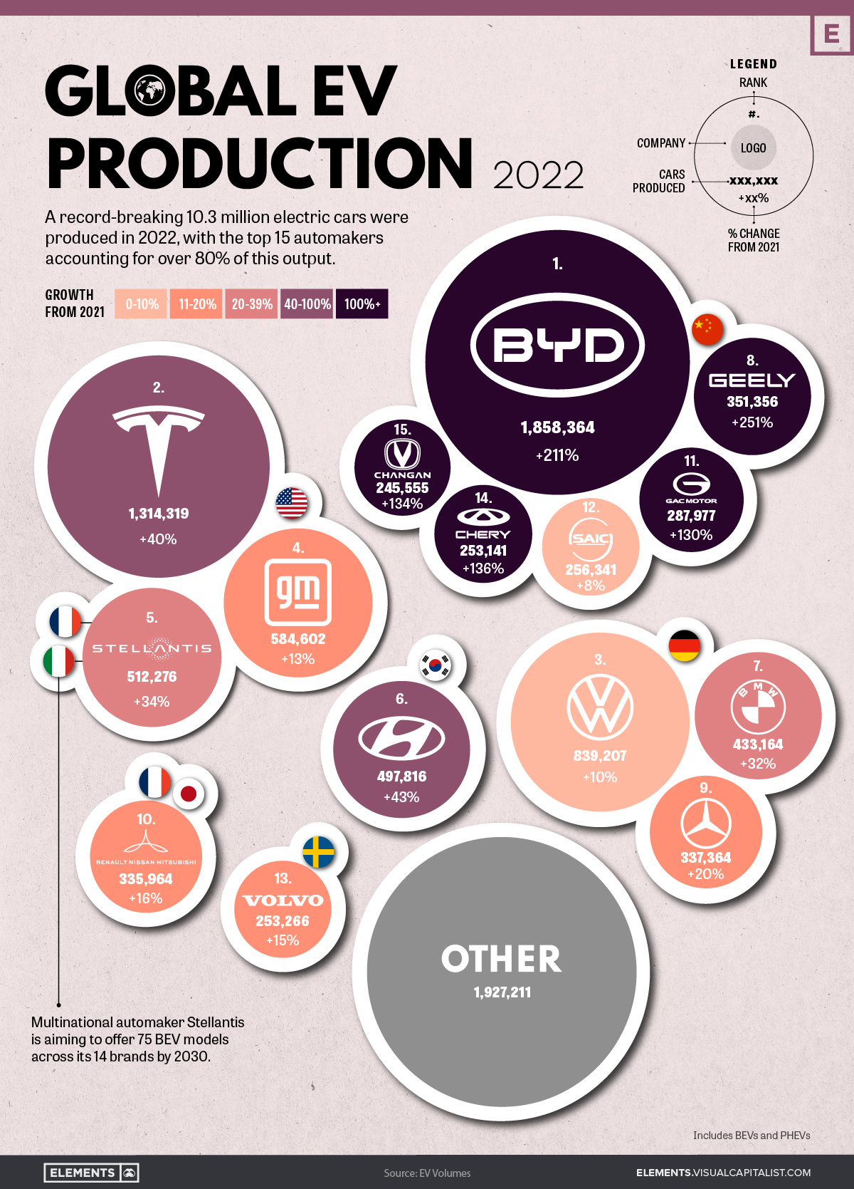 U.S. EV Sales Surpass 1 Million For First Time In 2023