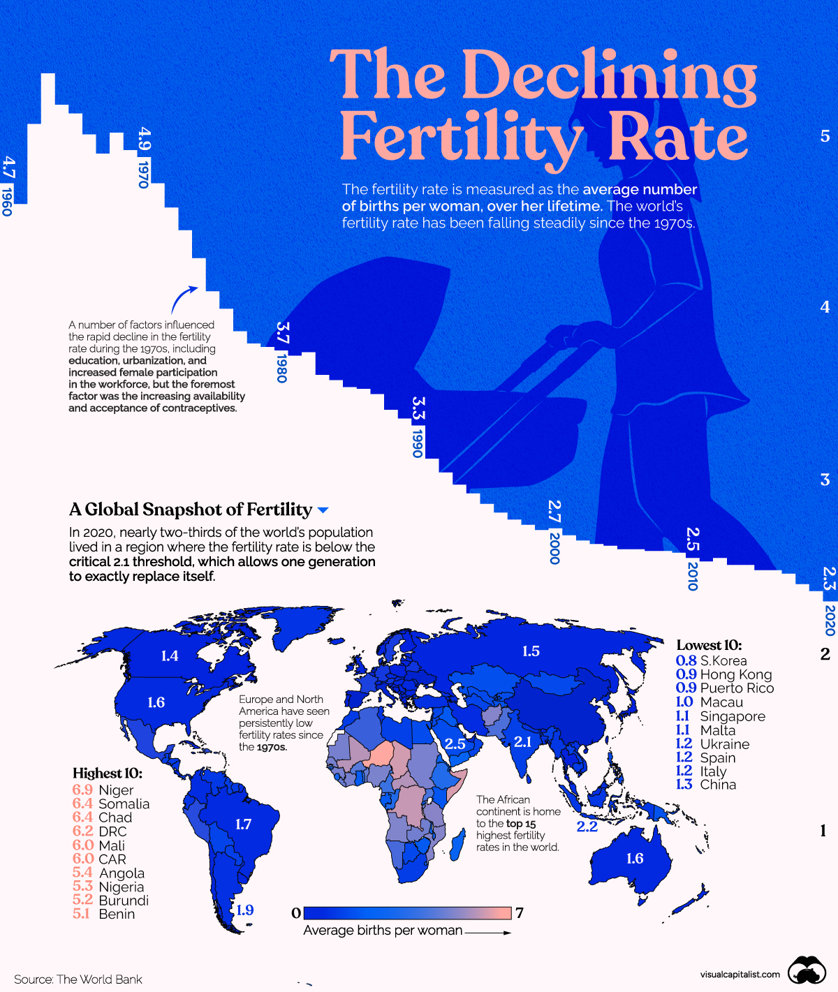 Visualizing The Worlds Plummeting Fertility Rate Swordgram