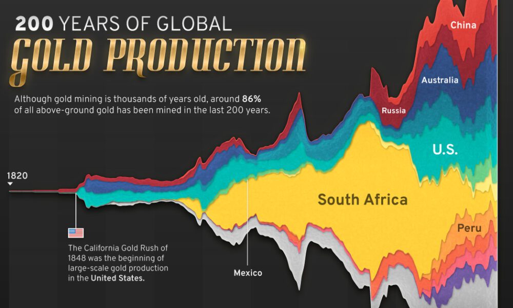 Global gold price set for biggest monthly rise in almost a year