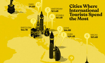 Shareable international travel spending