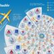 Shareable Top 10 Airlines