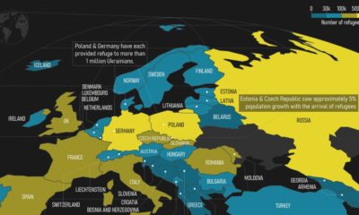 Tracking Ukrainian refugee destinations in Europe