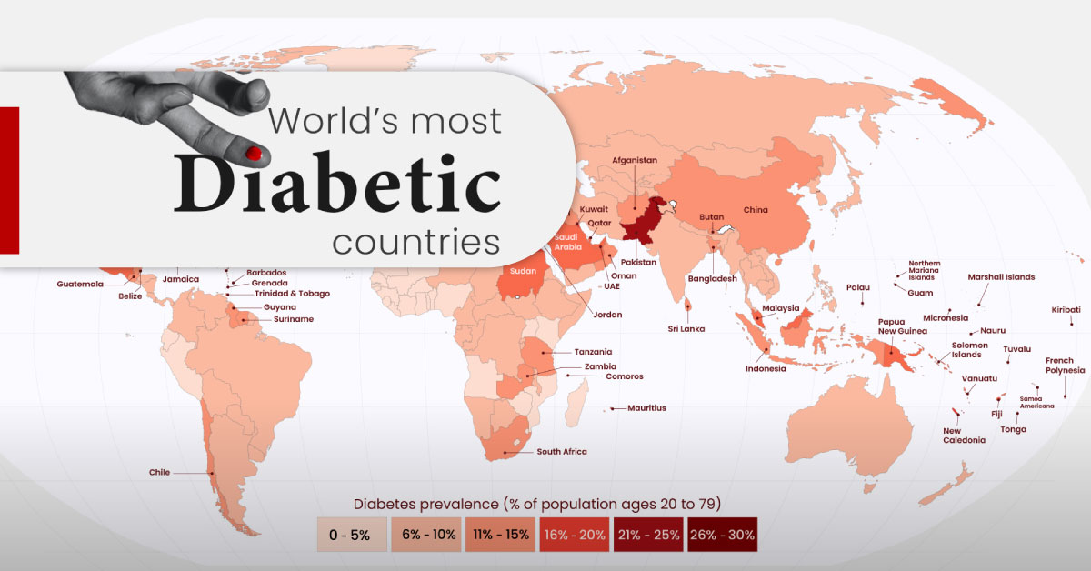 Shareable Diabetes rates by country