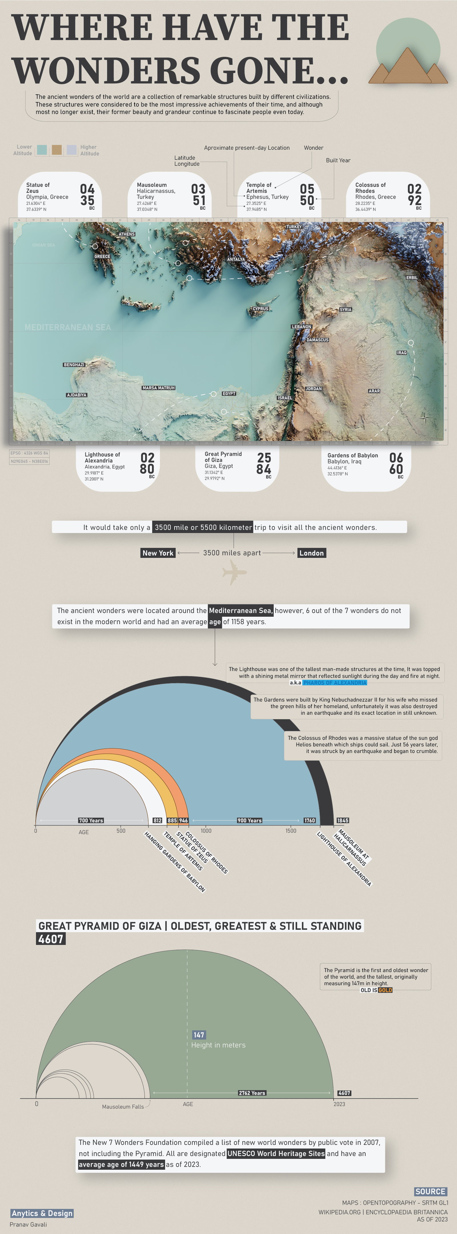 Mapped: The Ancient Seven Wonders of the World – SWORDGRAM