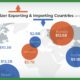 Graphic showing the top importing and exporting countries for fertilizer