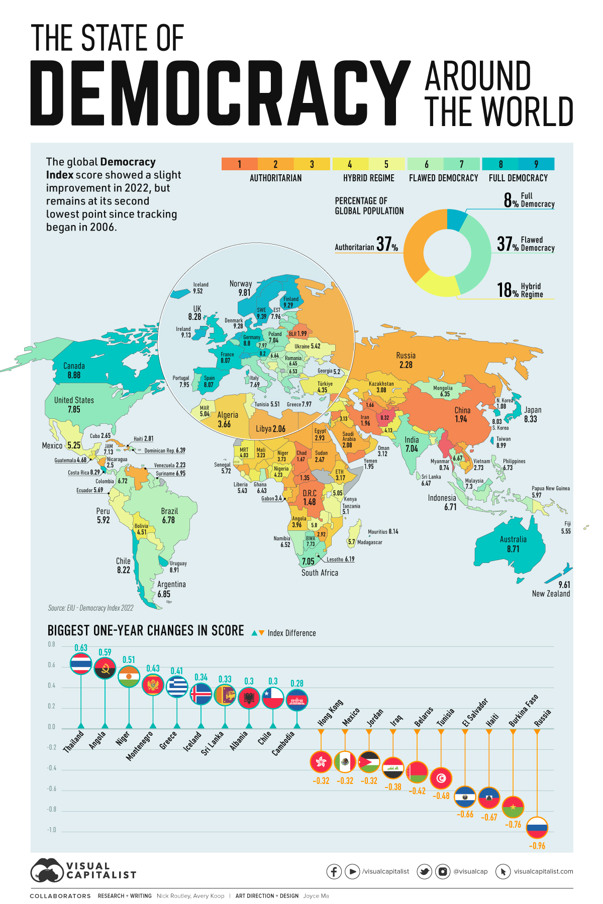 map infographic showing the state of democracy around world in 2023