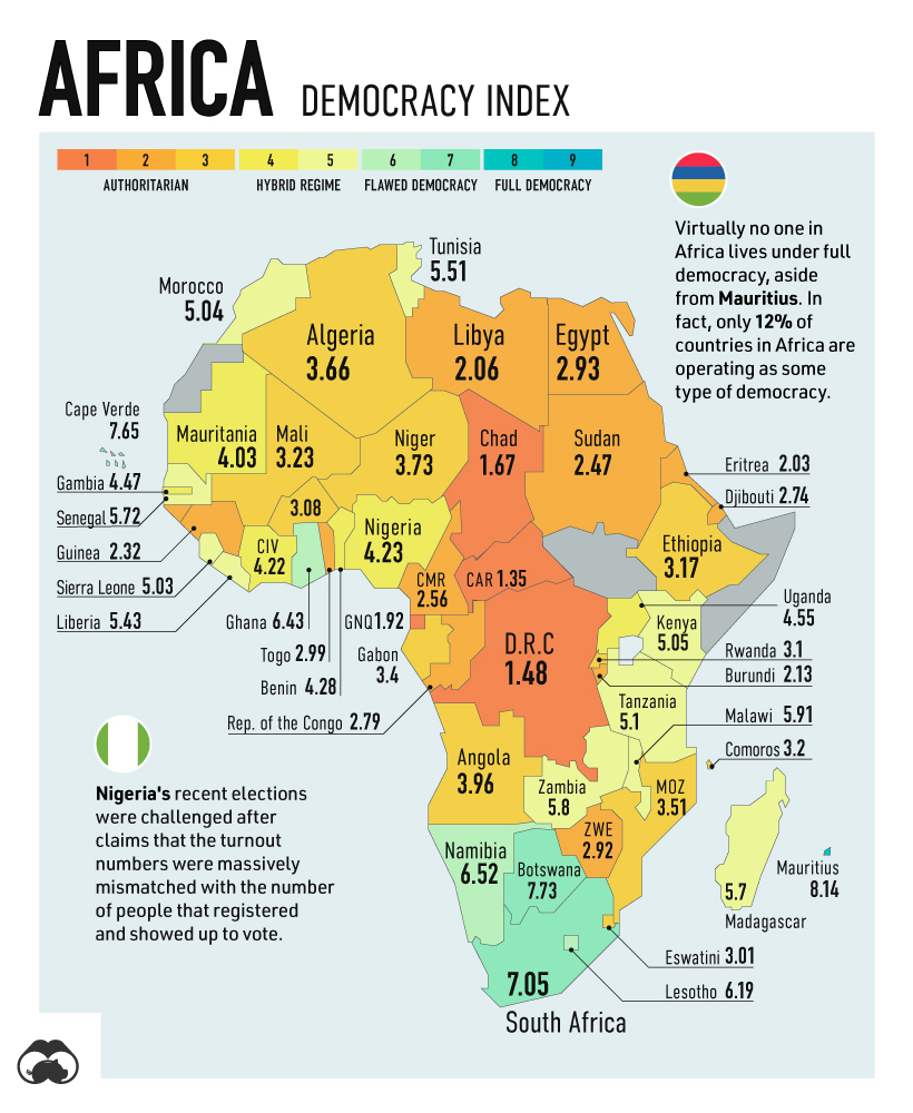state of democracy in Africa