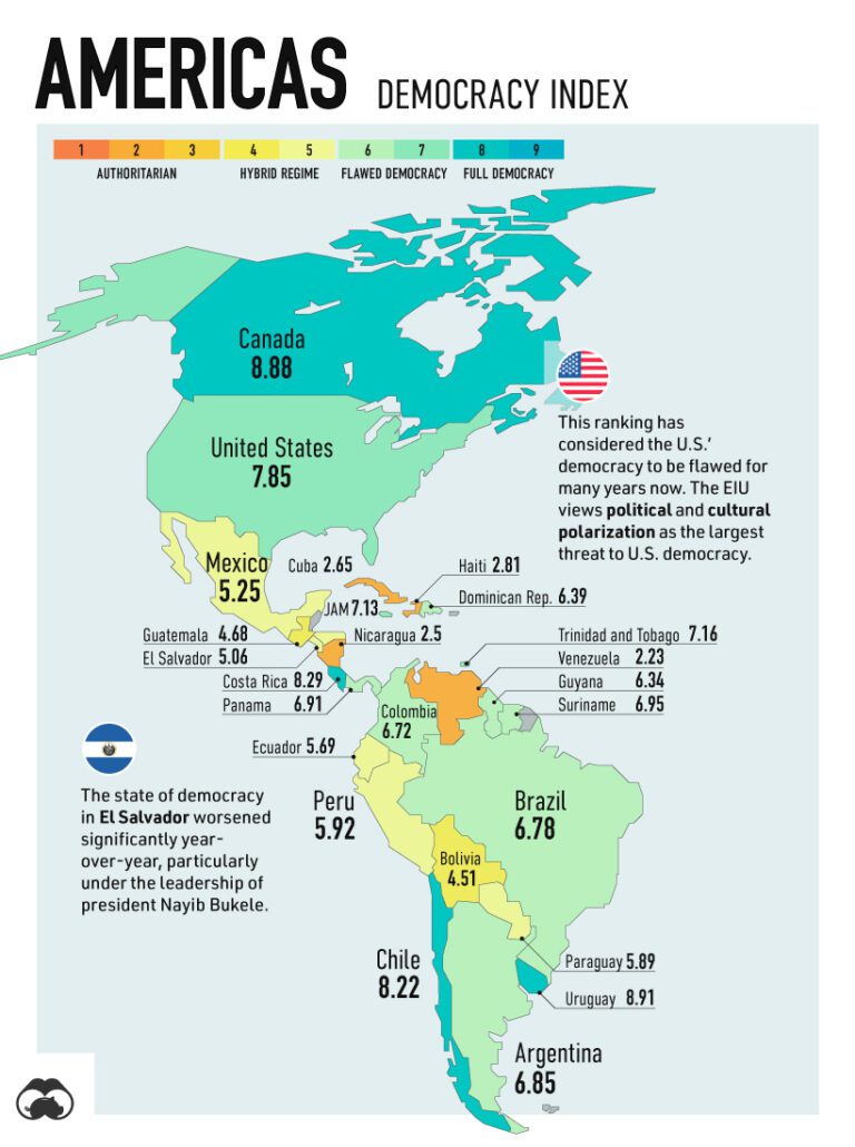 Mapped The State of Democracy Around the World