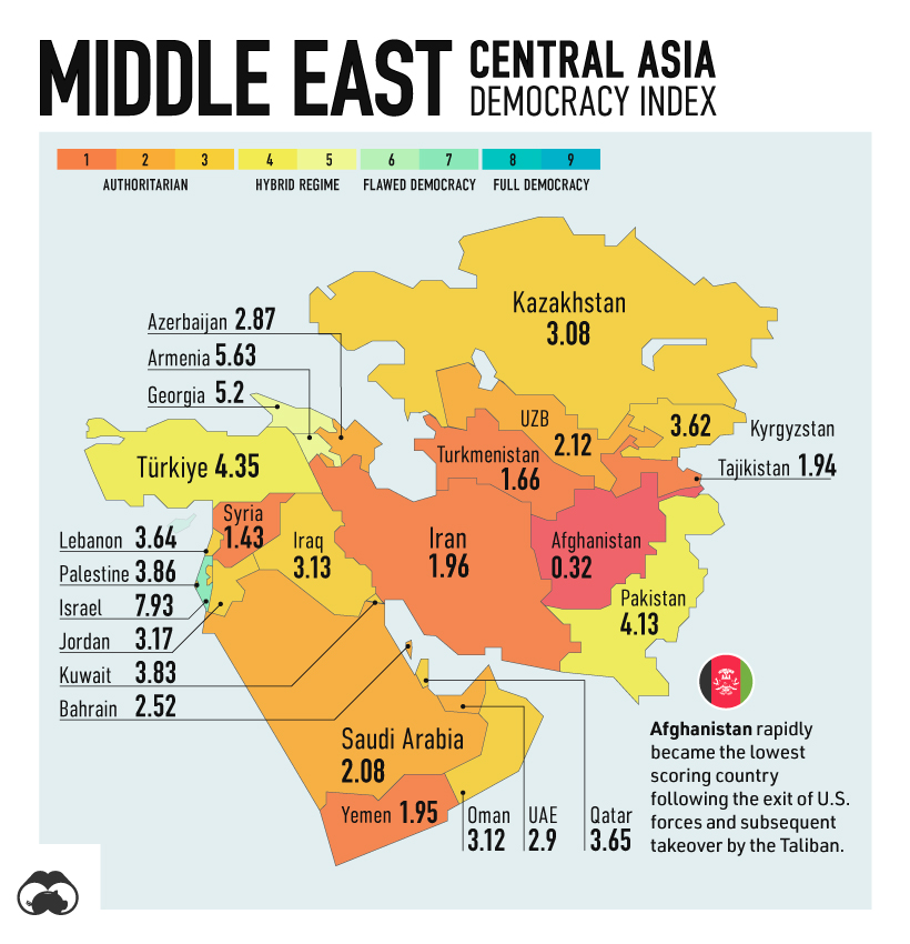 state of democracy in the middle east