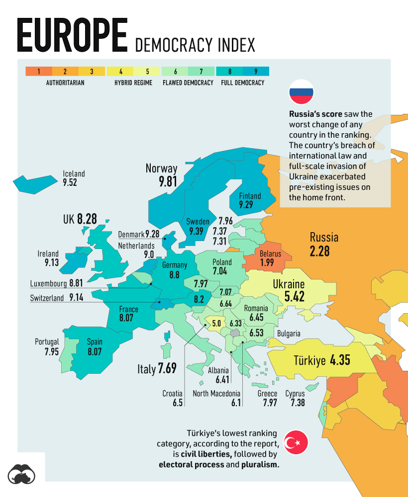 map infographic showing the state of democracy in Europe 