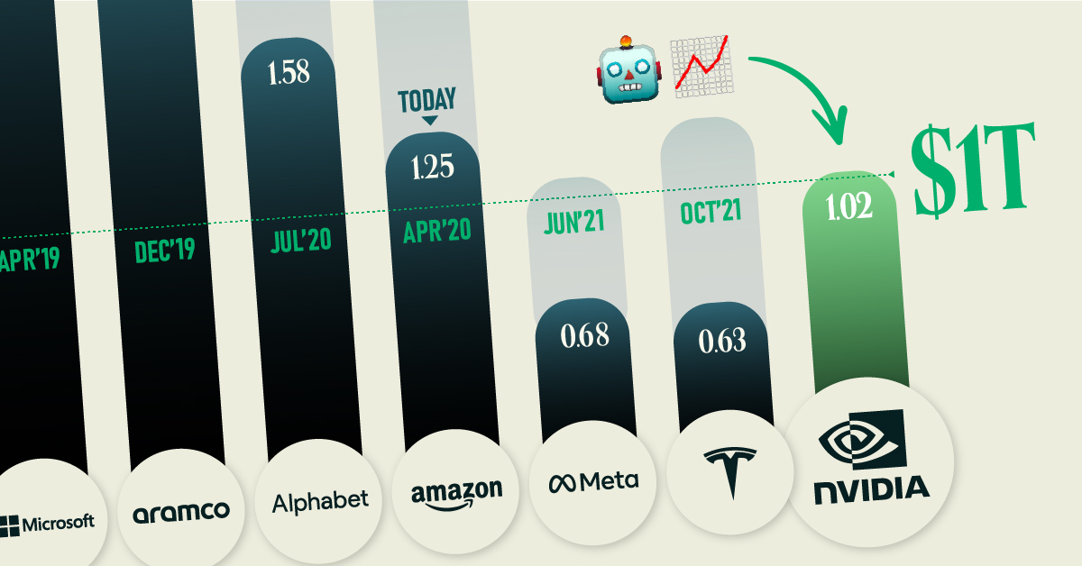 Nvidia market cap deals