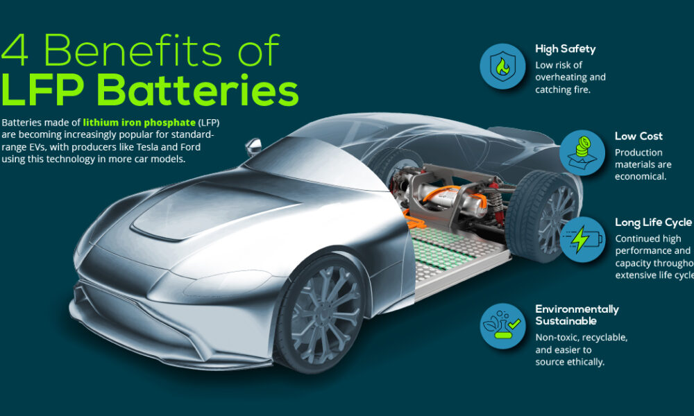 EV battery types explained: Lithium-ion vs LFP pros & cons