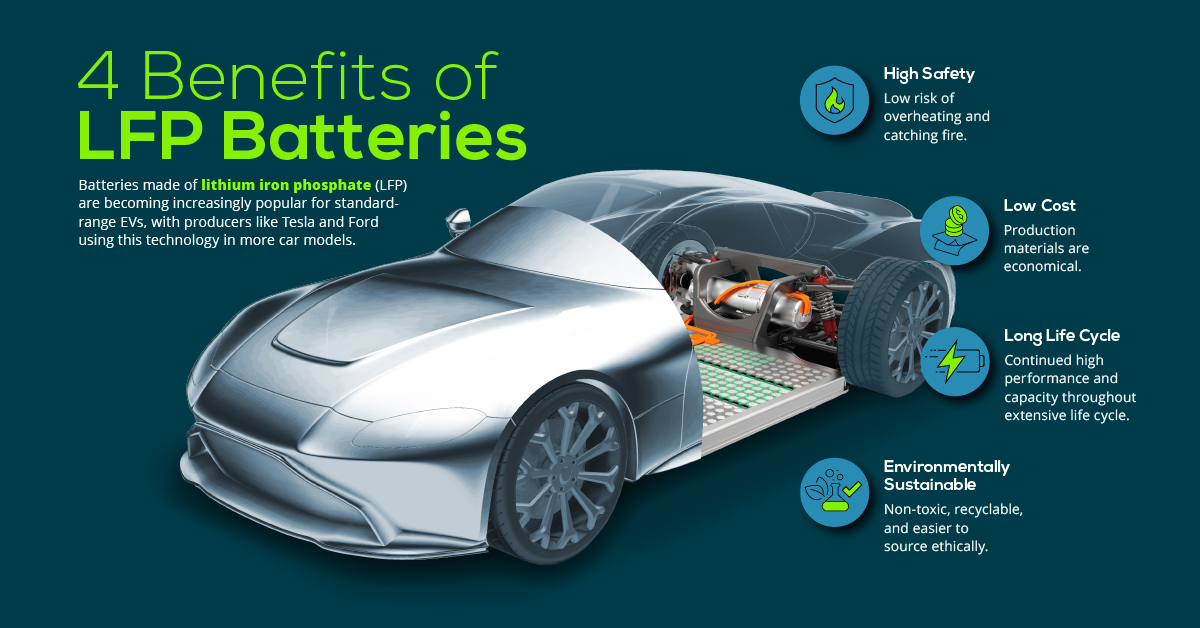 4 Benefits of LFP Batteries for EVs