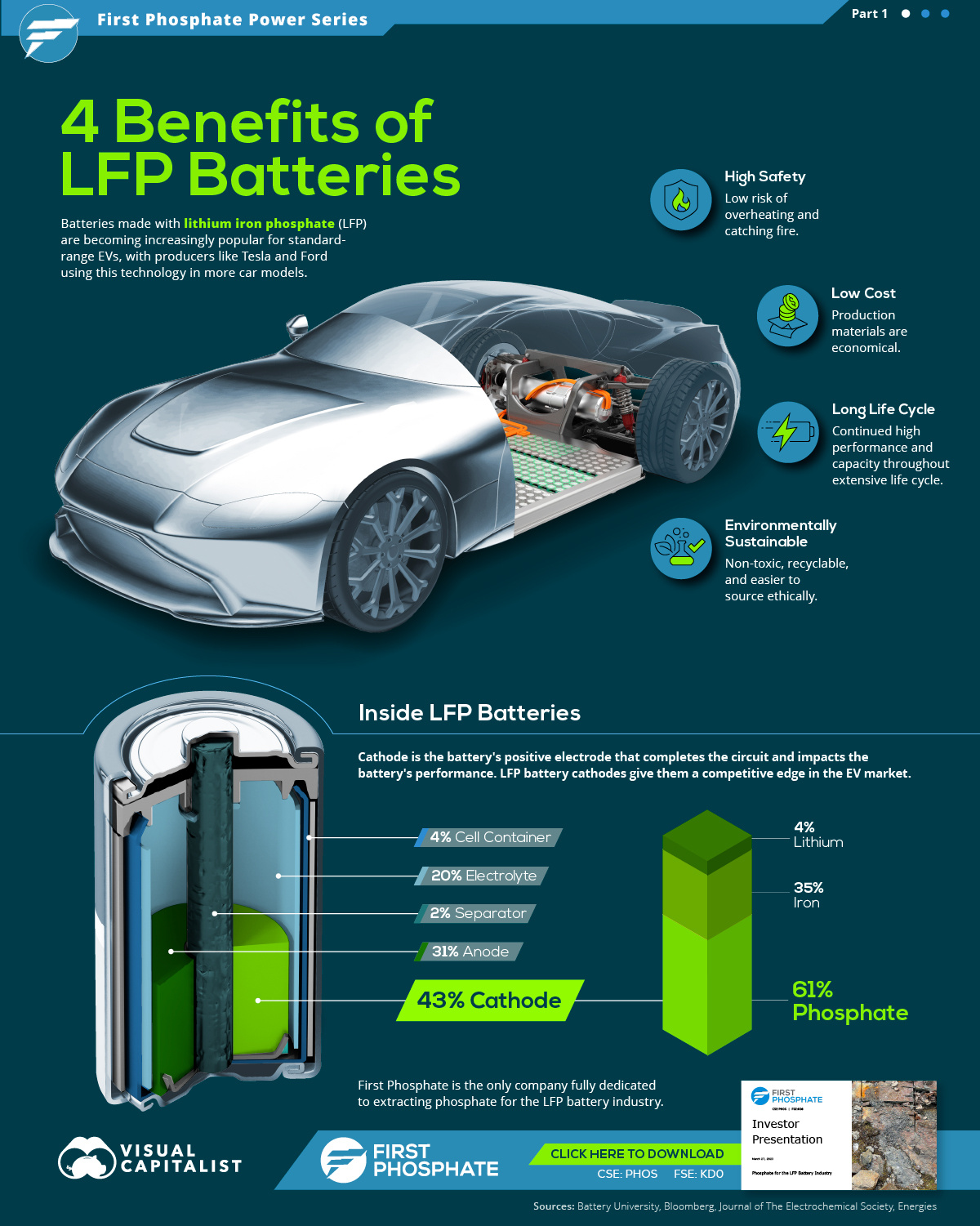 EVs Explained: Consumption Versus Efficiency