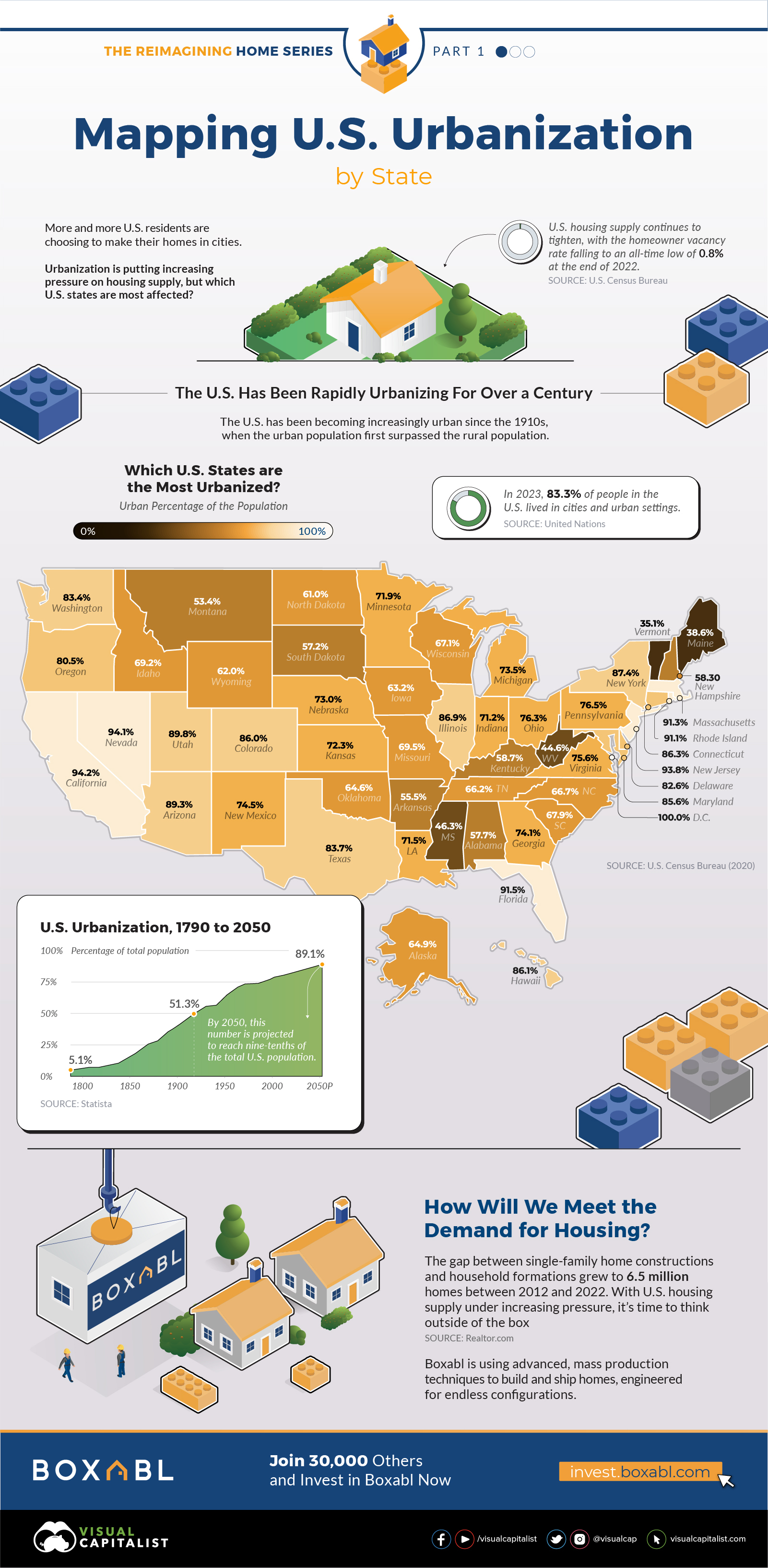 Mapping Urbanization In The US 