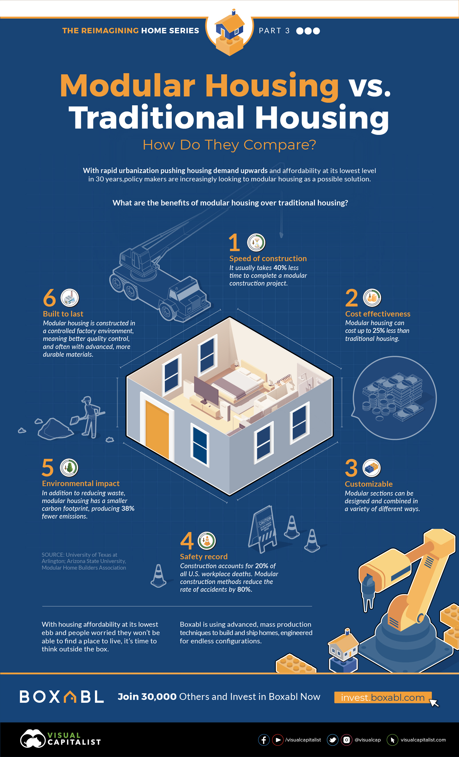 Infographic showing 6 ways that modular housing is an improvement over traditional construction methods.