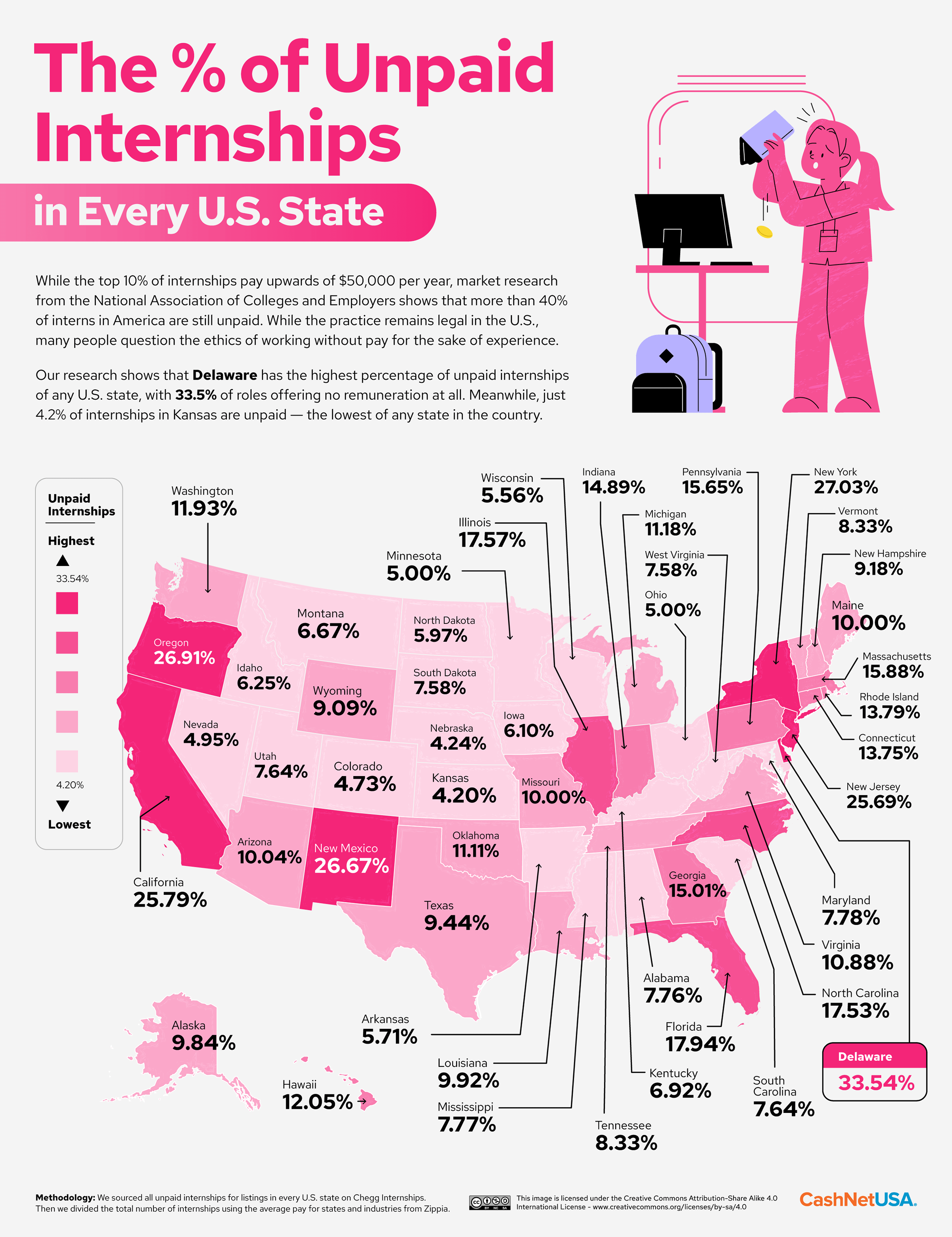 A map of the U.S. with the rate of unpaid internships in every state.