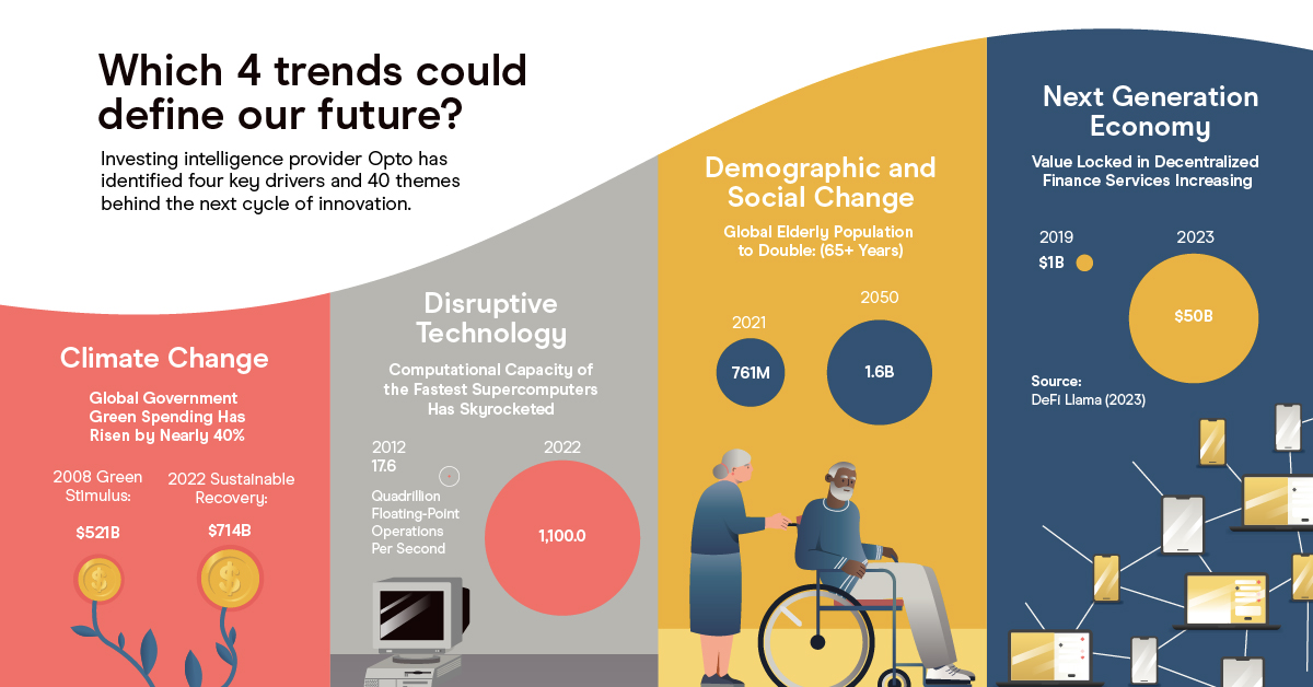 Thematic Investing: How to Invest in the Next Big Idea