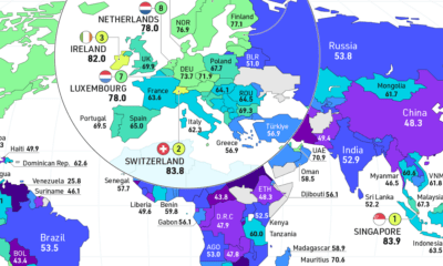 economic freedom