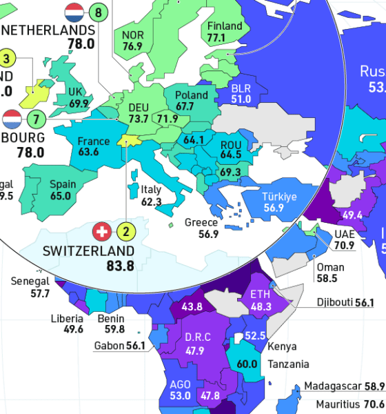 economic freedom