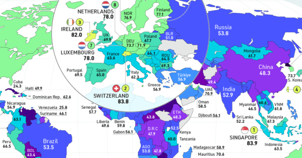 economic freedom