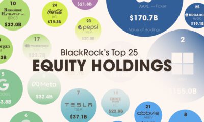 The Top 25 Private Equity Firms of 2022