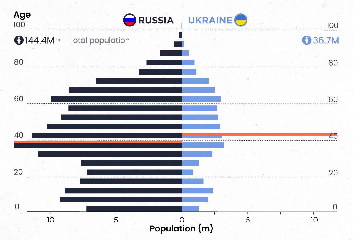 Promo image of a special dispatch about population demographics.