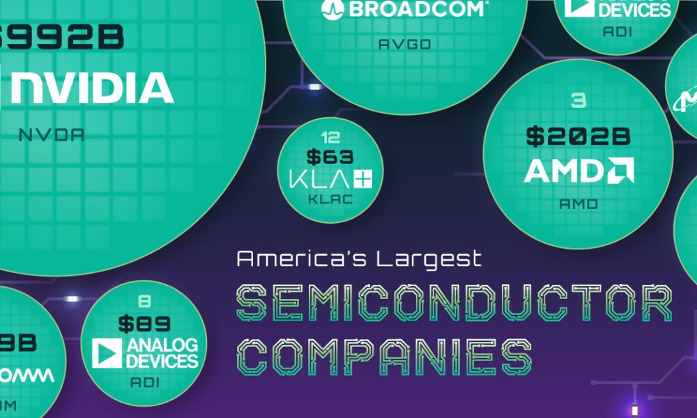 How Long It Took For Popular Apps To Reach 100 Million Users north-american-semiconductor-ecosystem-map-2023