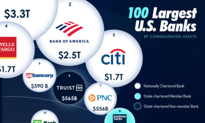 largest us banks