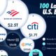 largest us banks