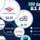 largest us banks