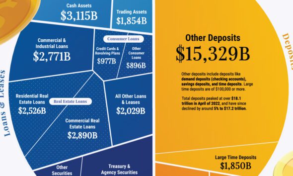 Visualized The 100 Largest U S Banks By Consolidated Assets USBankAssetsandLiabilities Shareable 1200px 590x354 