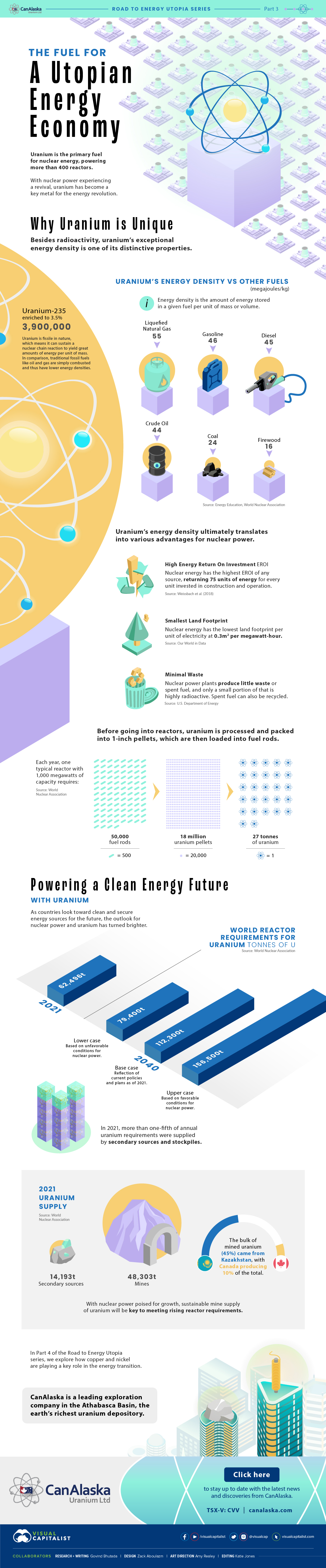 uranium infographic