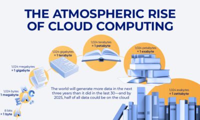 The Cloud