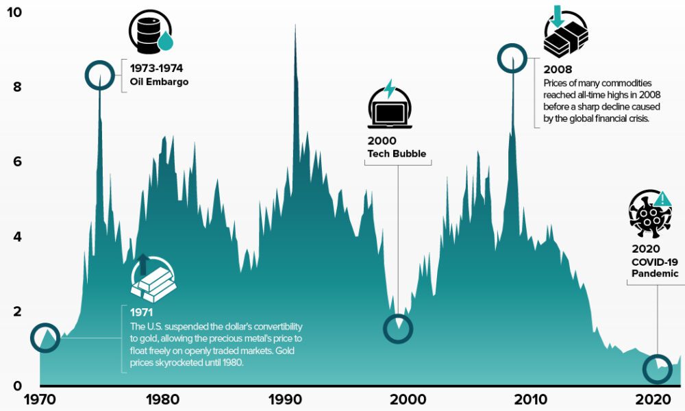 commodity-equity-valuations