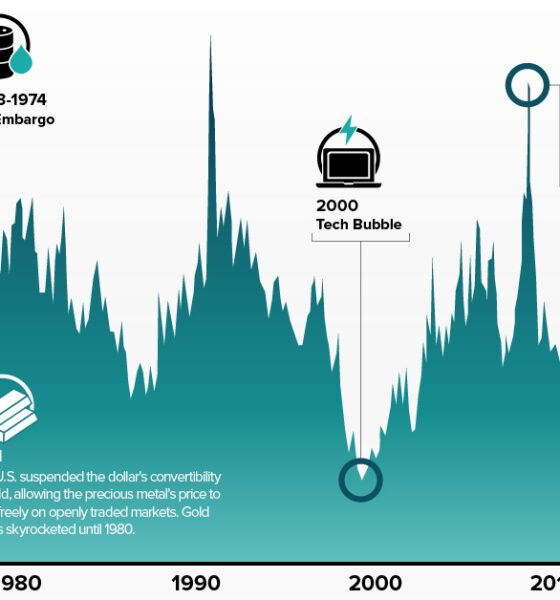 commodity-equity-valuations