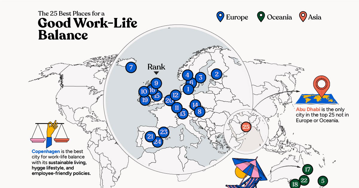 Villes avec le meilleur équilibre travail-vie personnelle au monde