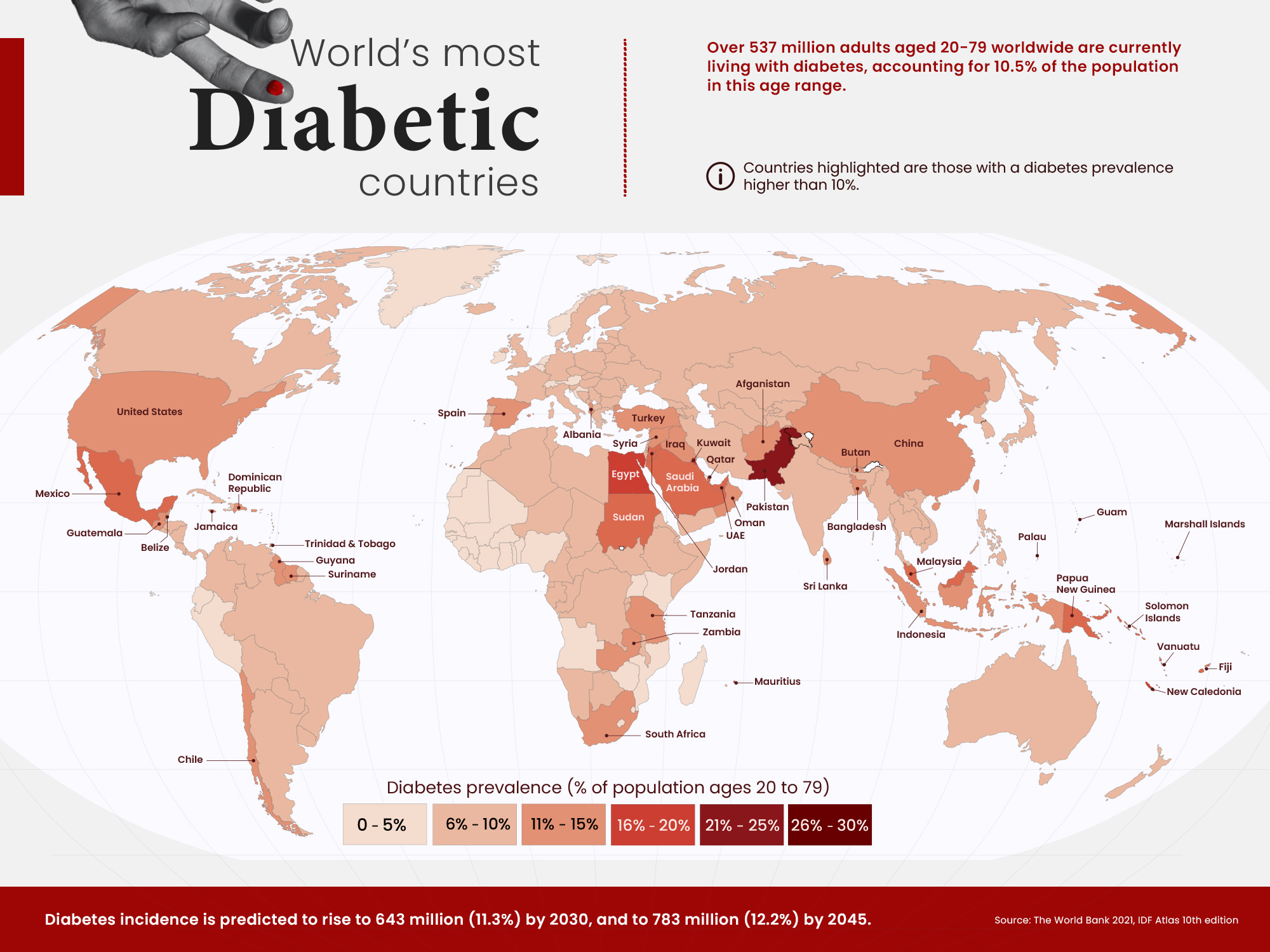 World's Most Diabetic Countries